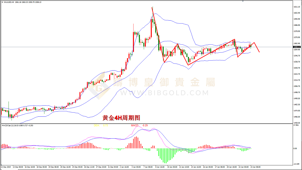 皇御黄金走势图