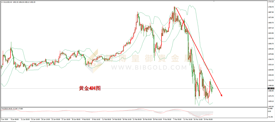 皇御黄金走势图