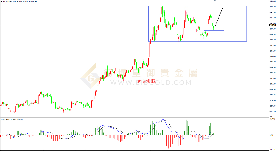 皇御黄金走势图