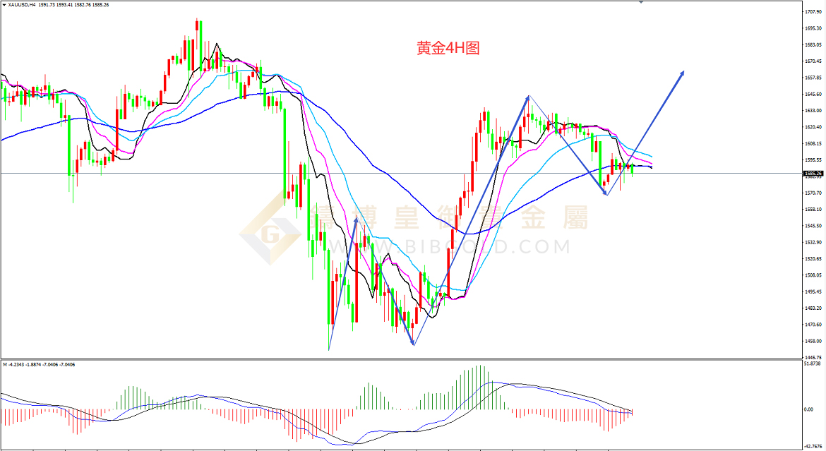 皇御黄金走势图