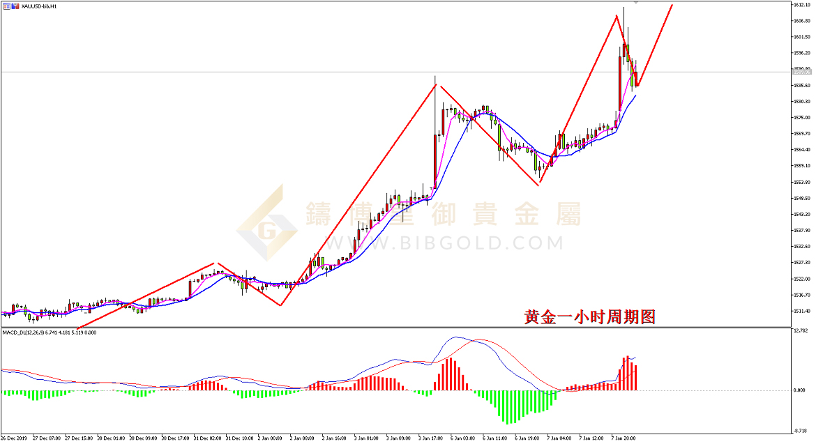 皇御黄金走势图