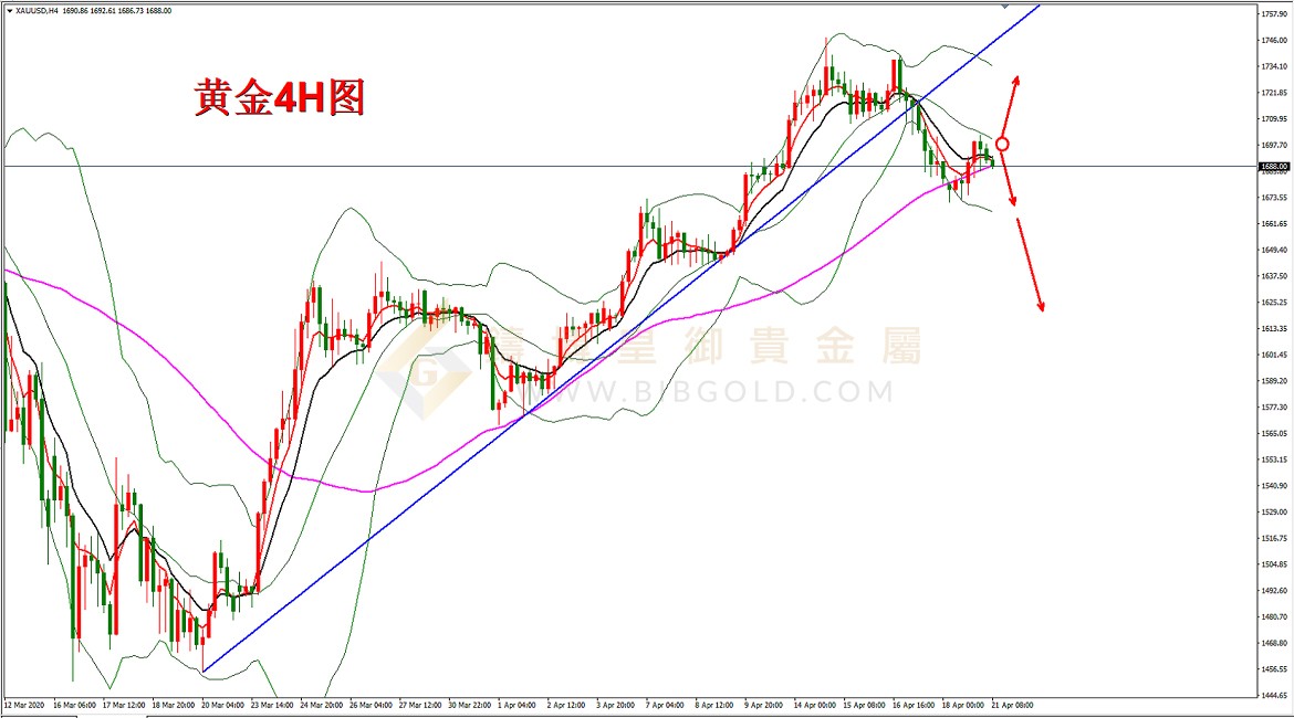 皇御黄金走势图