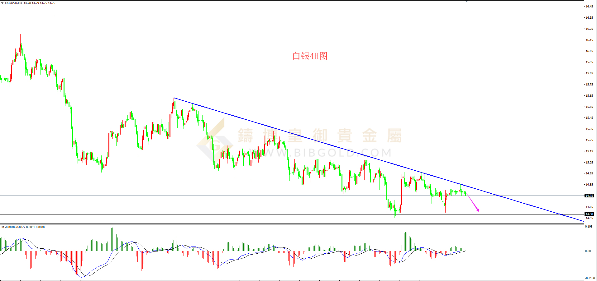 皇御白银走势图
