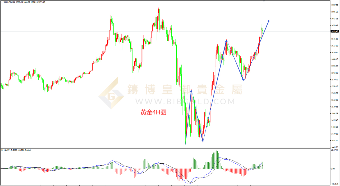 皇御黄金走势图