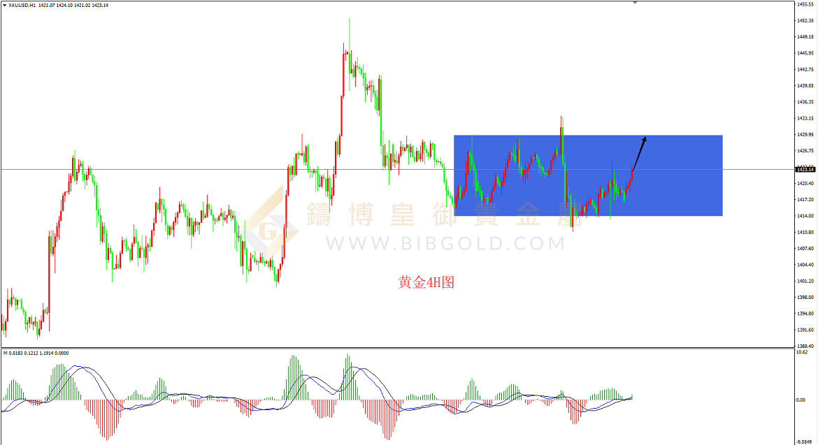 皇御黄金走势图