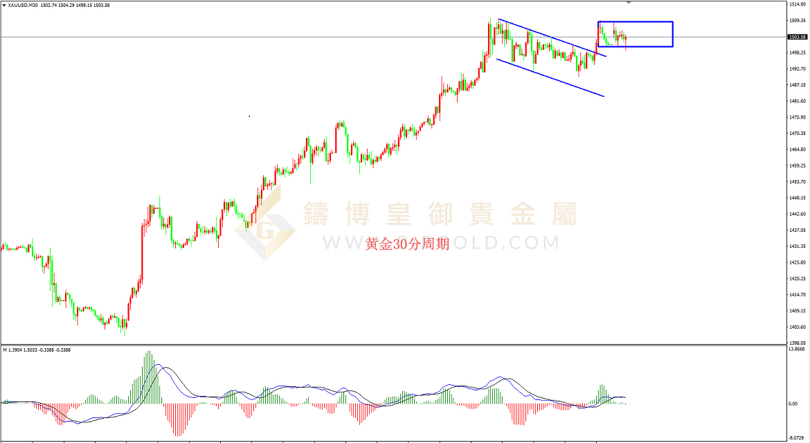 皇御黄金走势图