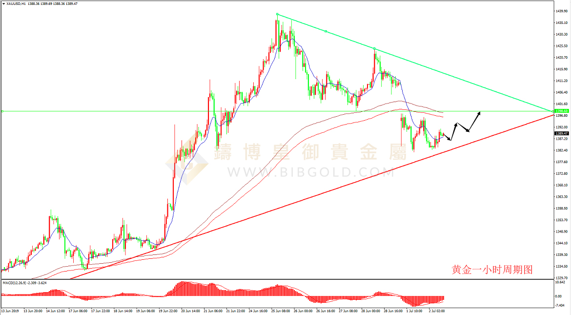 皇御黄金走势图
