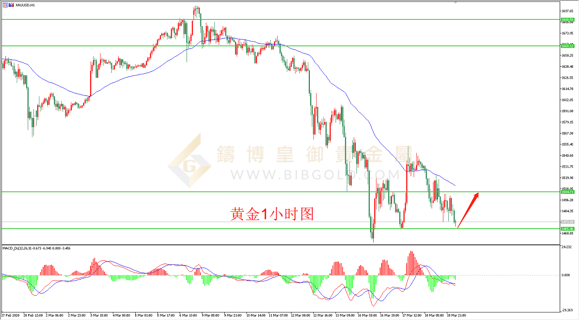 皇御黄金走势图