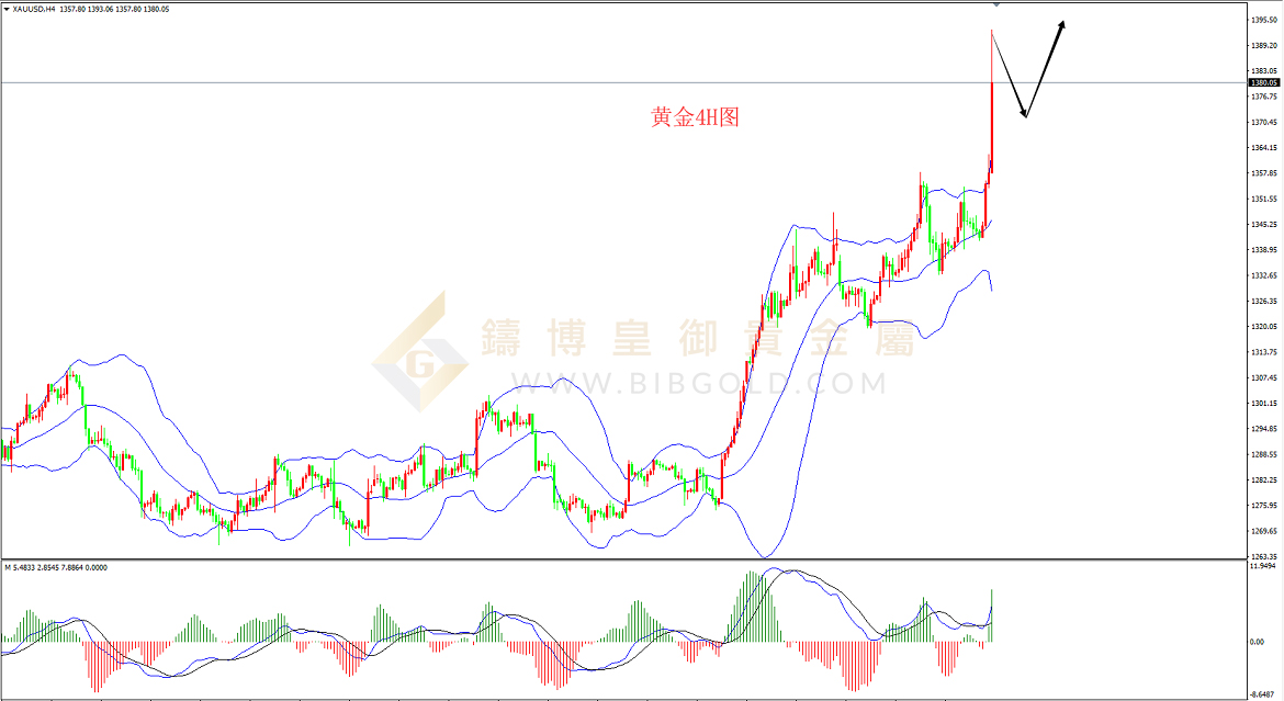 皇御黄金走势图