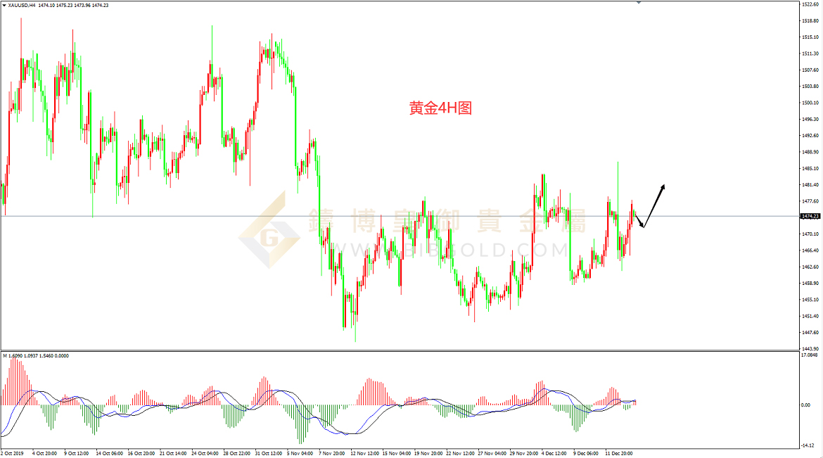 皇御黄金走势图