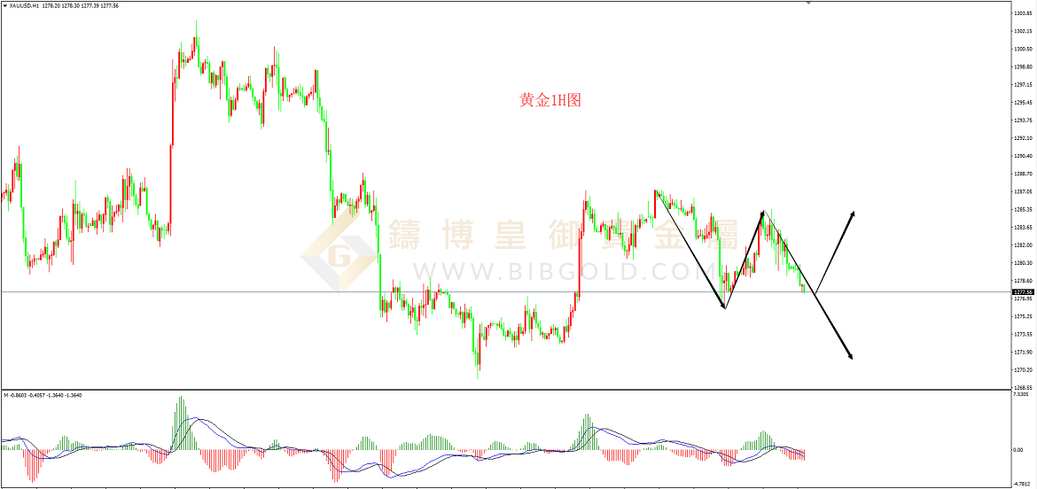 皇御黄金走势图