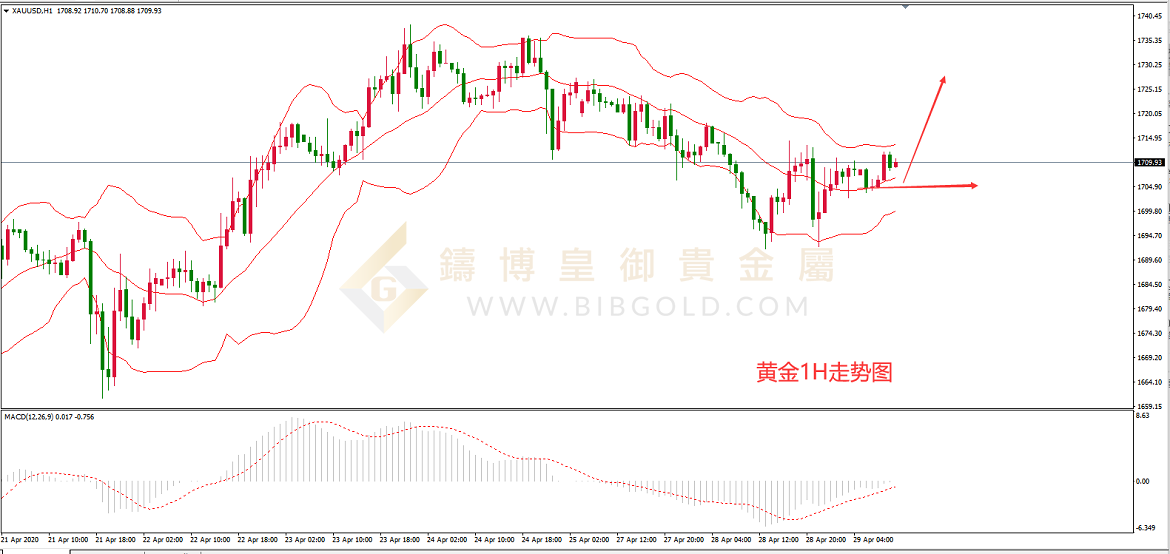 皇御黄金走势图 皇御黄金走势图