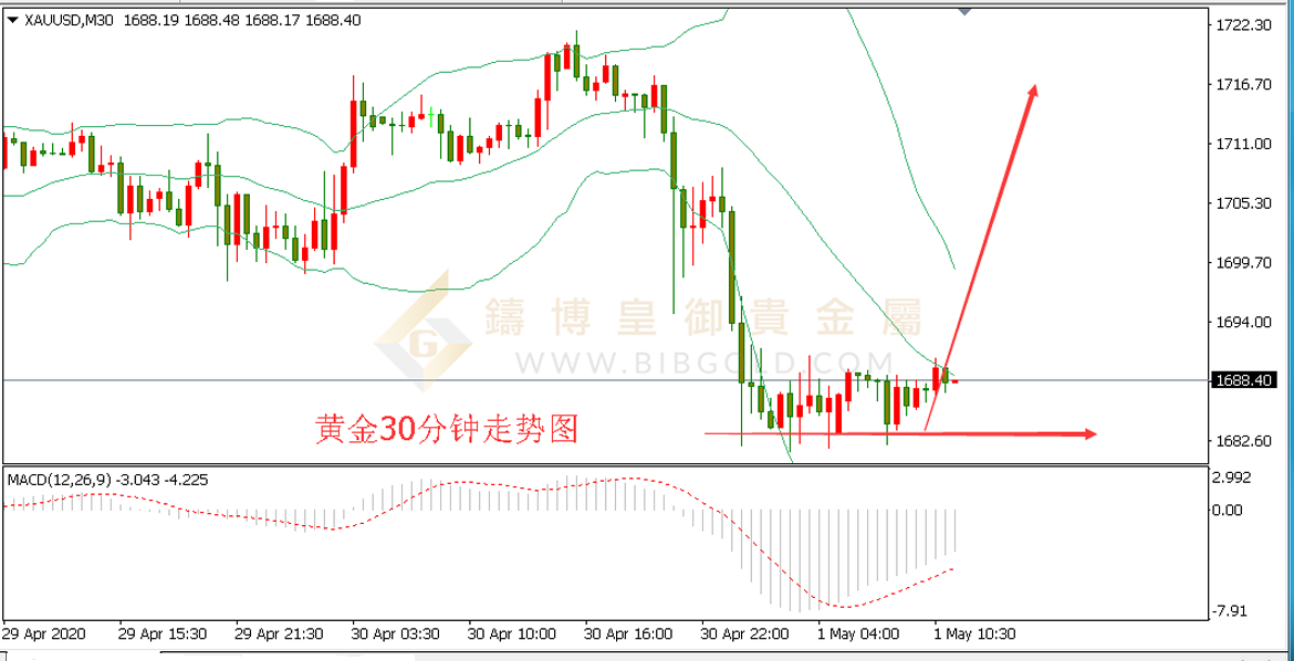 皇御黄金走势图 皇御黄金走势图