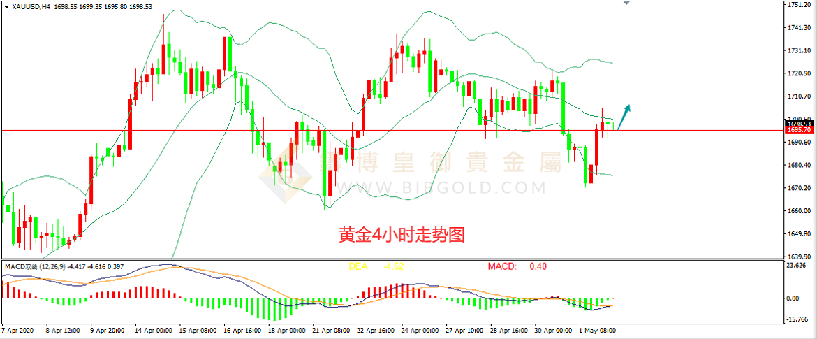 皇御黄金走势图 皇御黄金走势图