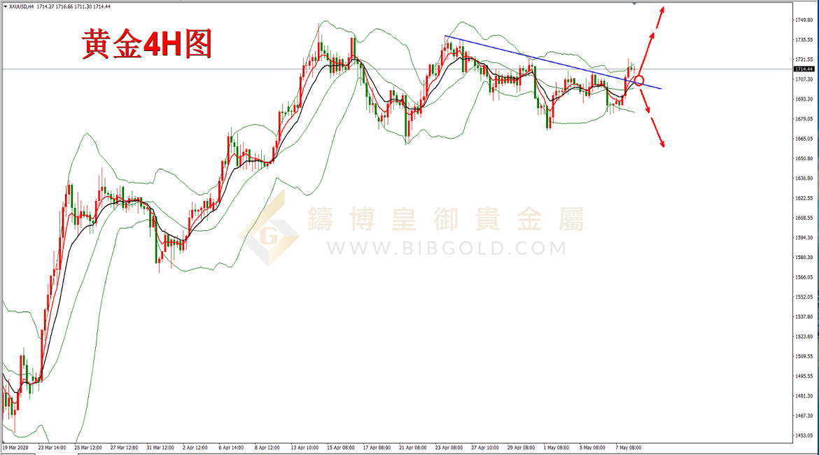 皇御黄金走势图 皇御黄金走势图