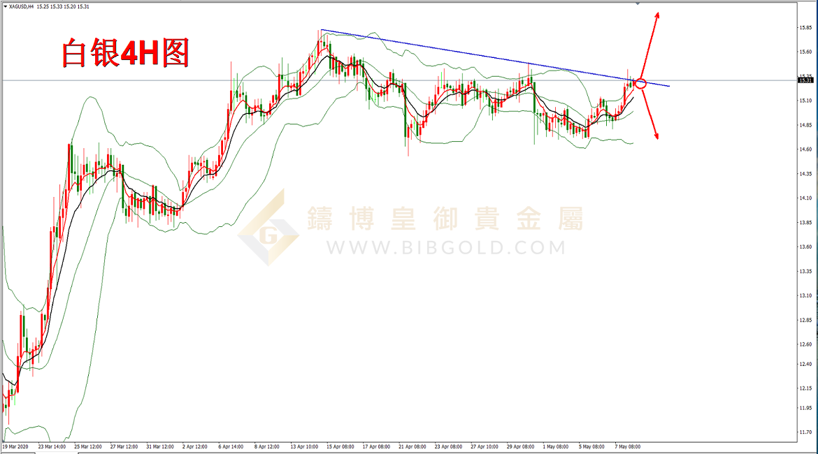 皇御白银走势图 皇御白银走势图