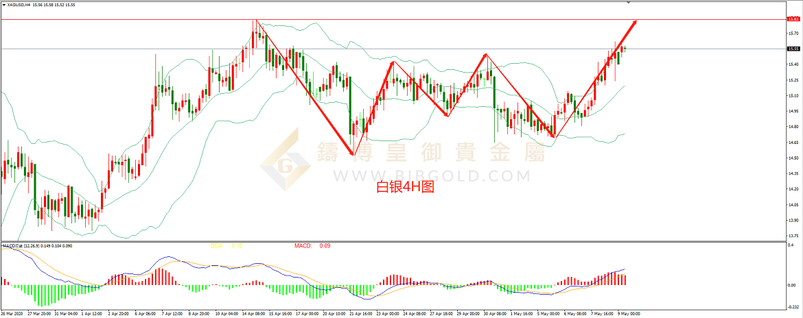 皇御白银走势图 皇御白银走势图
