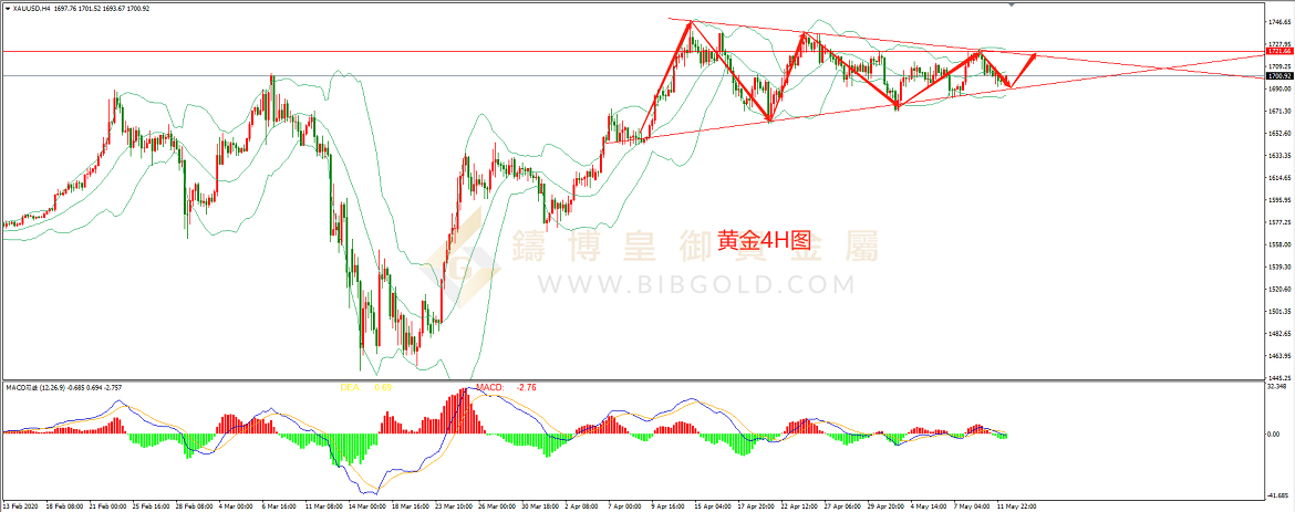 皇御黄金走势图 皇御黄金走势图