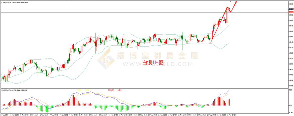 皇御白银走势图 皇御白银走势图