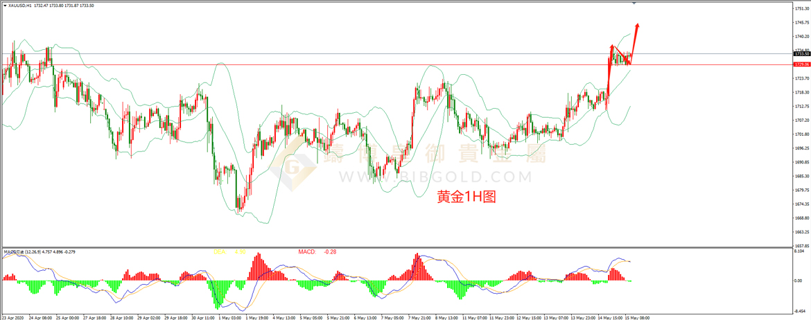 皇御黄金走势图 皇御黄金走势图