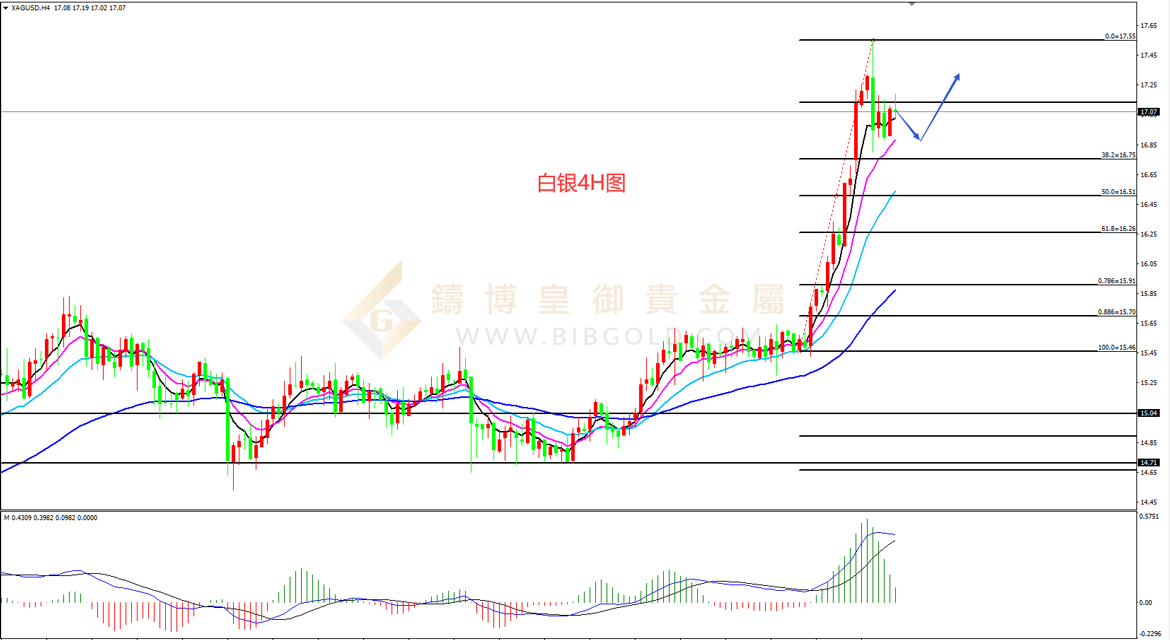 皇御白银走势图 皇御白银走势图