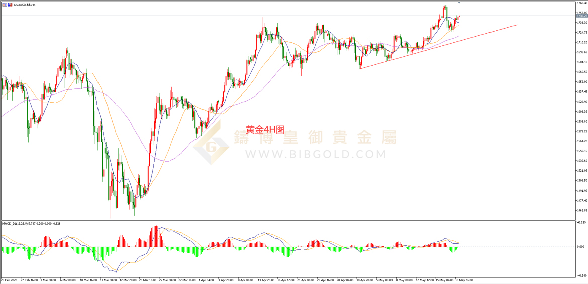 皇御黄金走势图 皇御黄金走势图