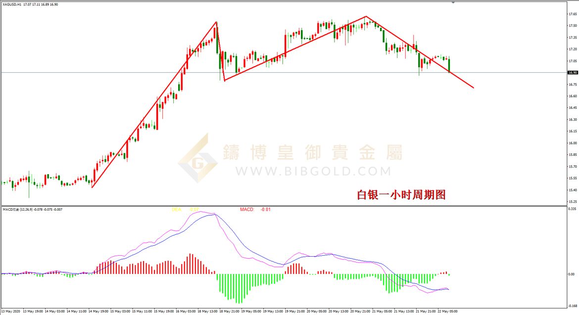 皇御白银走势图 皇御白银走势图