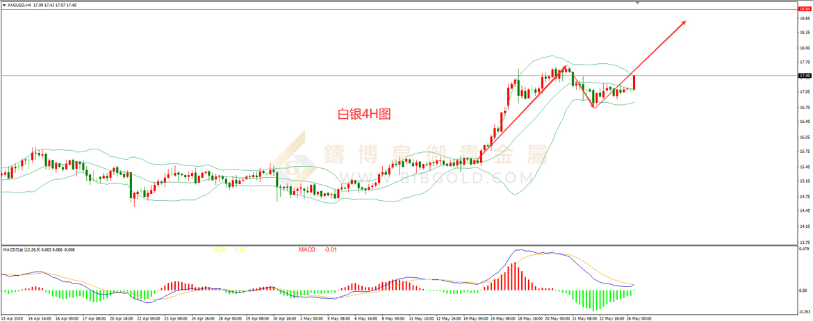 皇御白银走势图 皇御白银走势图