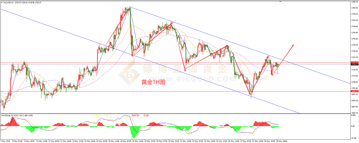皇御黄金走势图 皇御黄金走势图