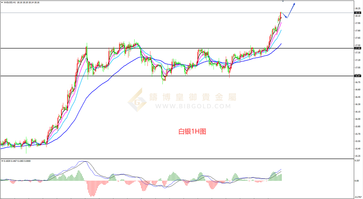 皇御白银走势图 皇御白银走势图