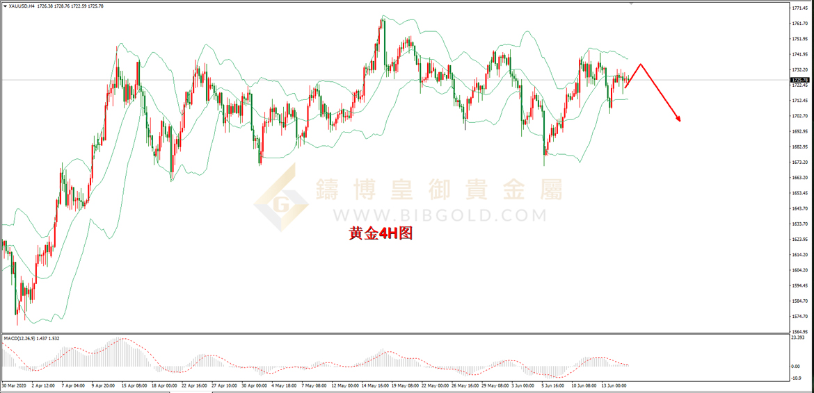 皇御黄金走势图 皇御黄金走势图