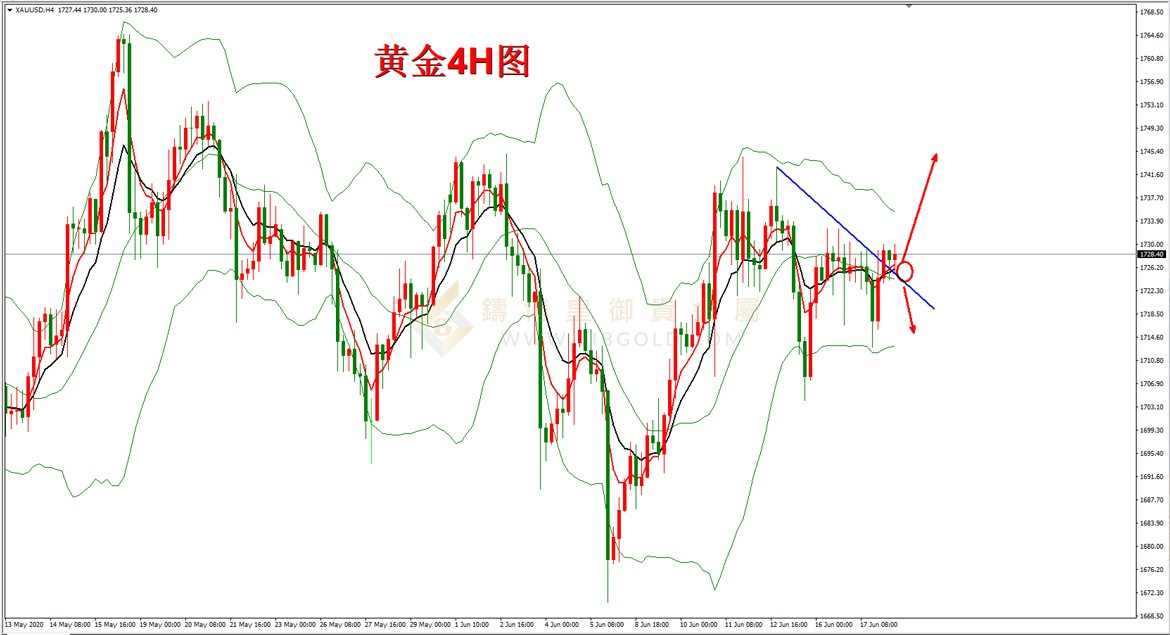 皇御黄金走势图 皇御黄金走势图
