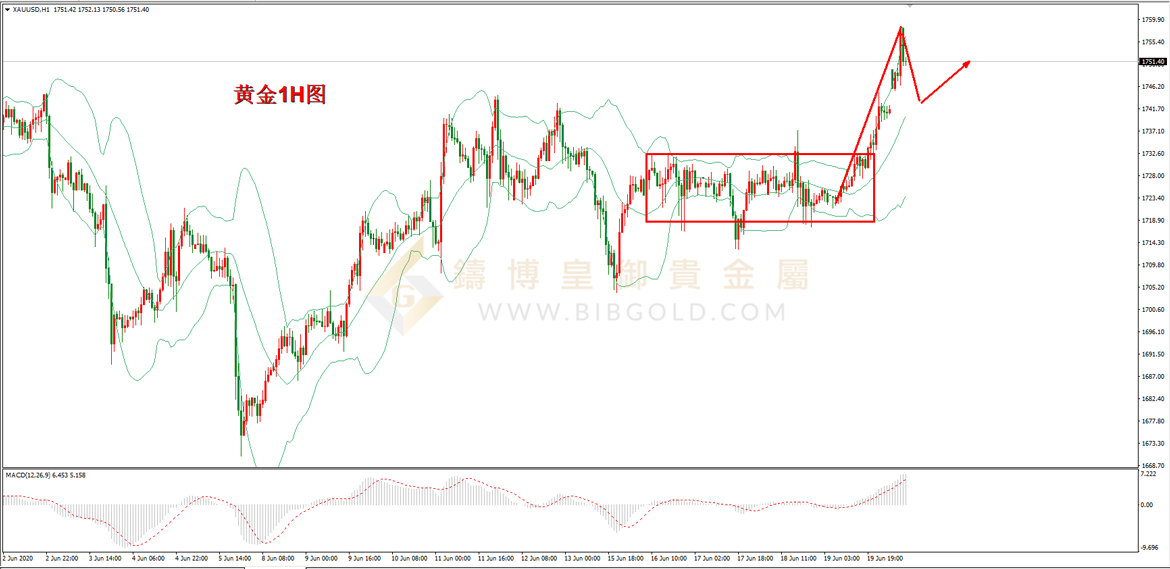 皇御黄金走势图 皇御黄金走势图