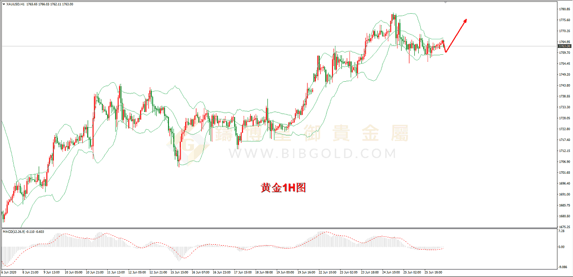 皇御黄金走势图 皇御黄金走势图