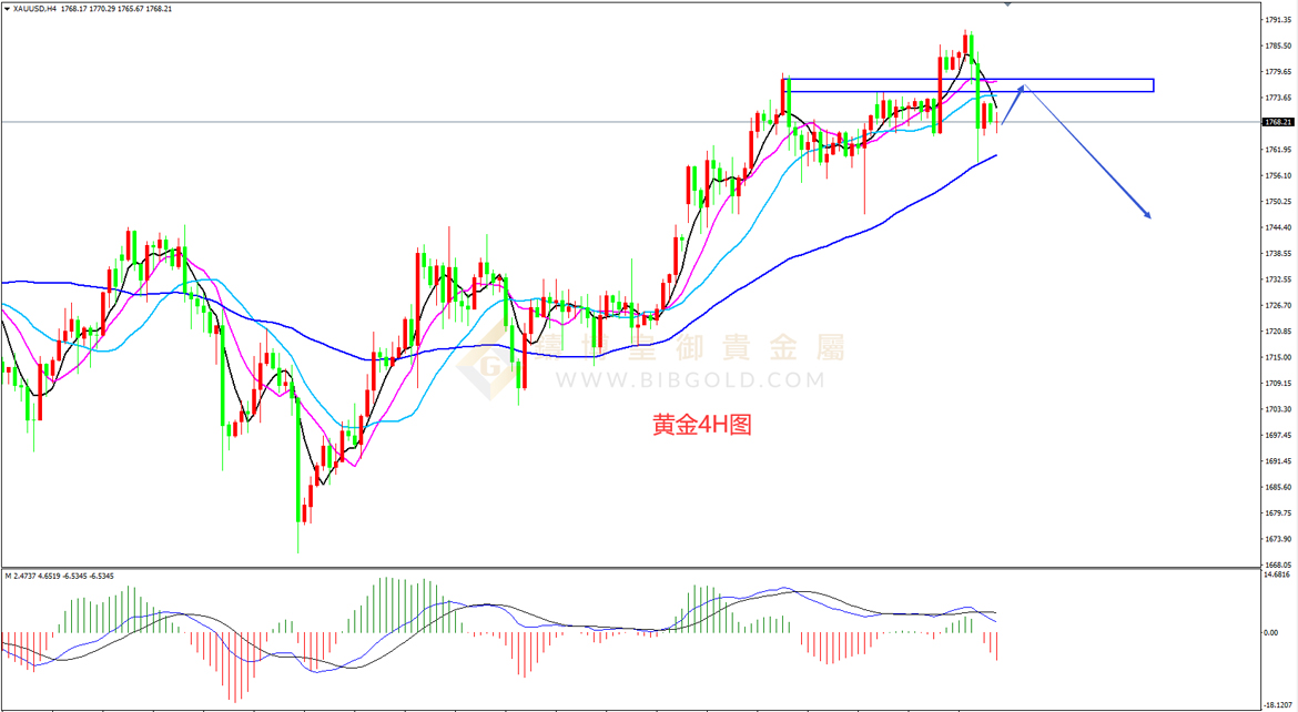 领峰环球-黄金走势图 领峰环球-黄金走势图