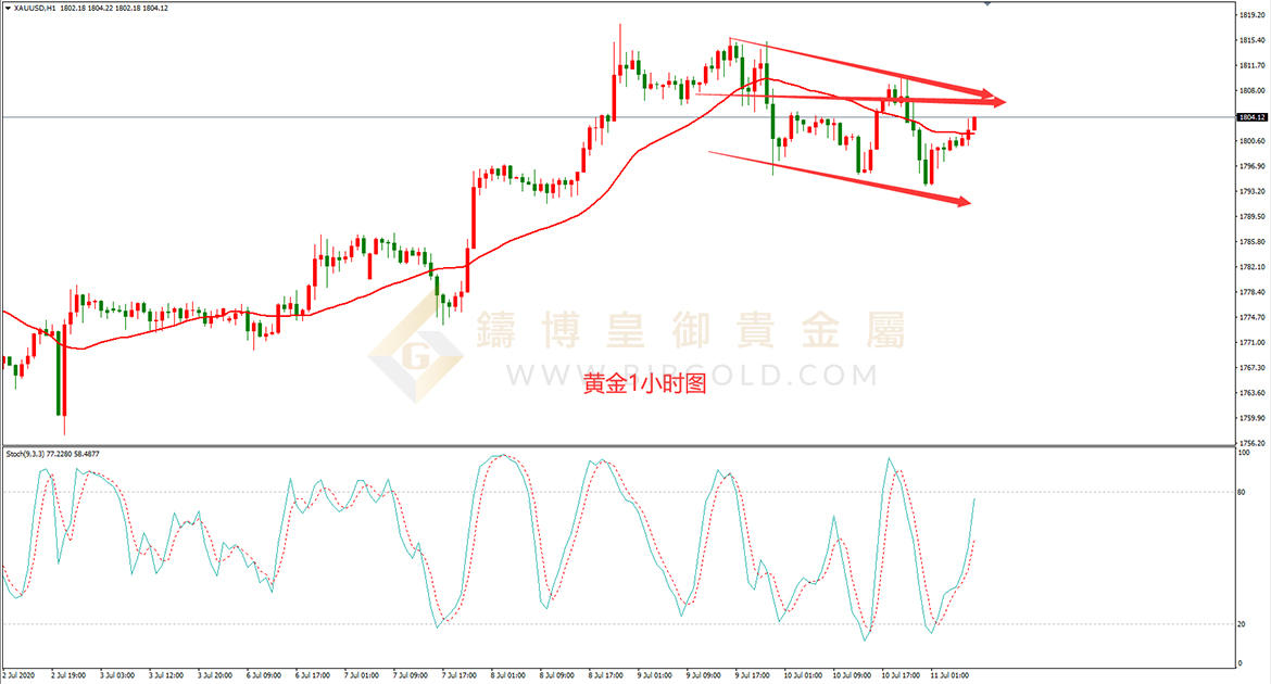 皇御黄金走势图 皇御黄金走势图