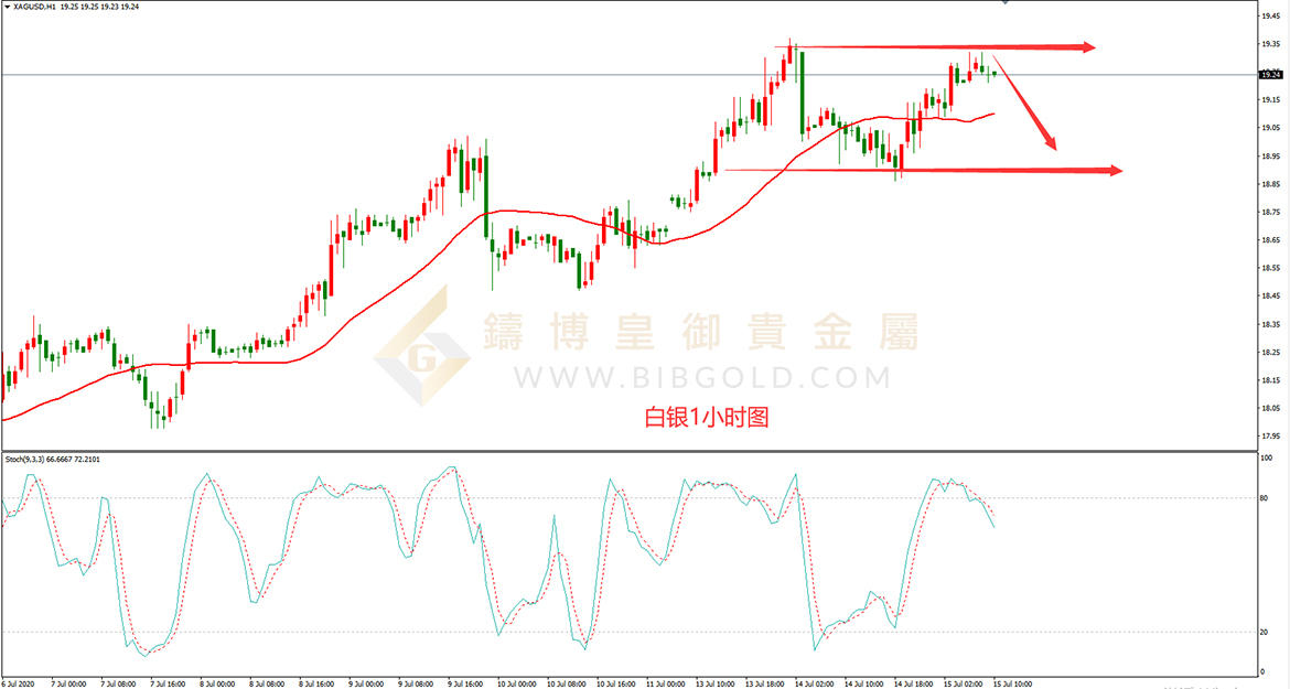 皇御白银走势图 皇御白银走势图