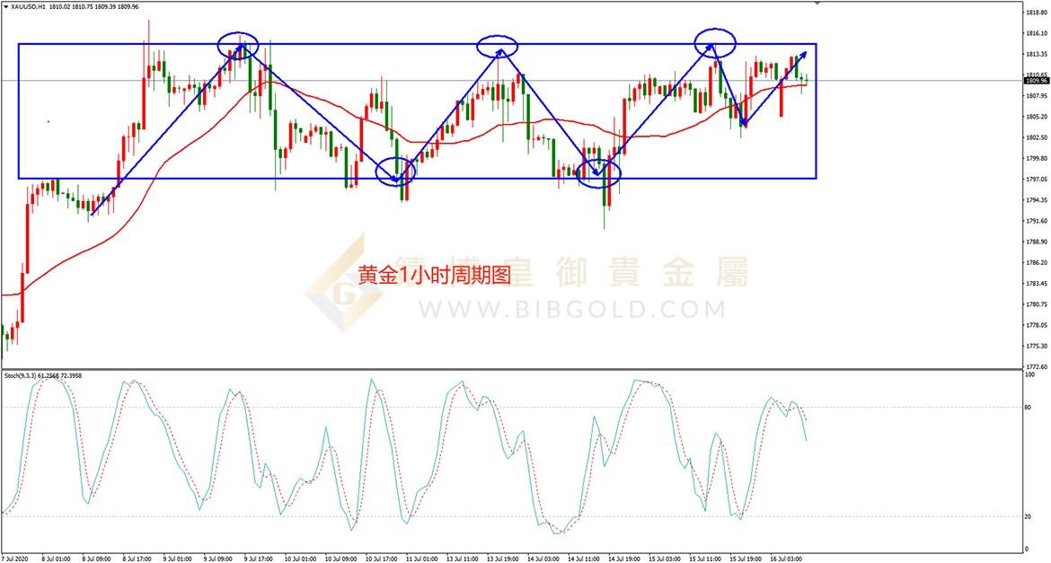 皇御黄金走势图 皇御黄金走势图