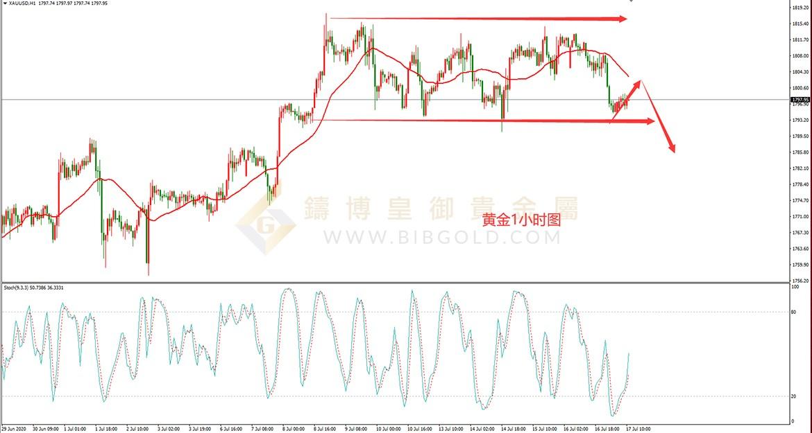 皇御黄金走势图 皇御黄金走势图