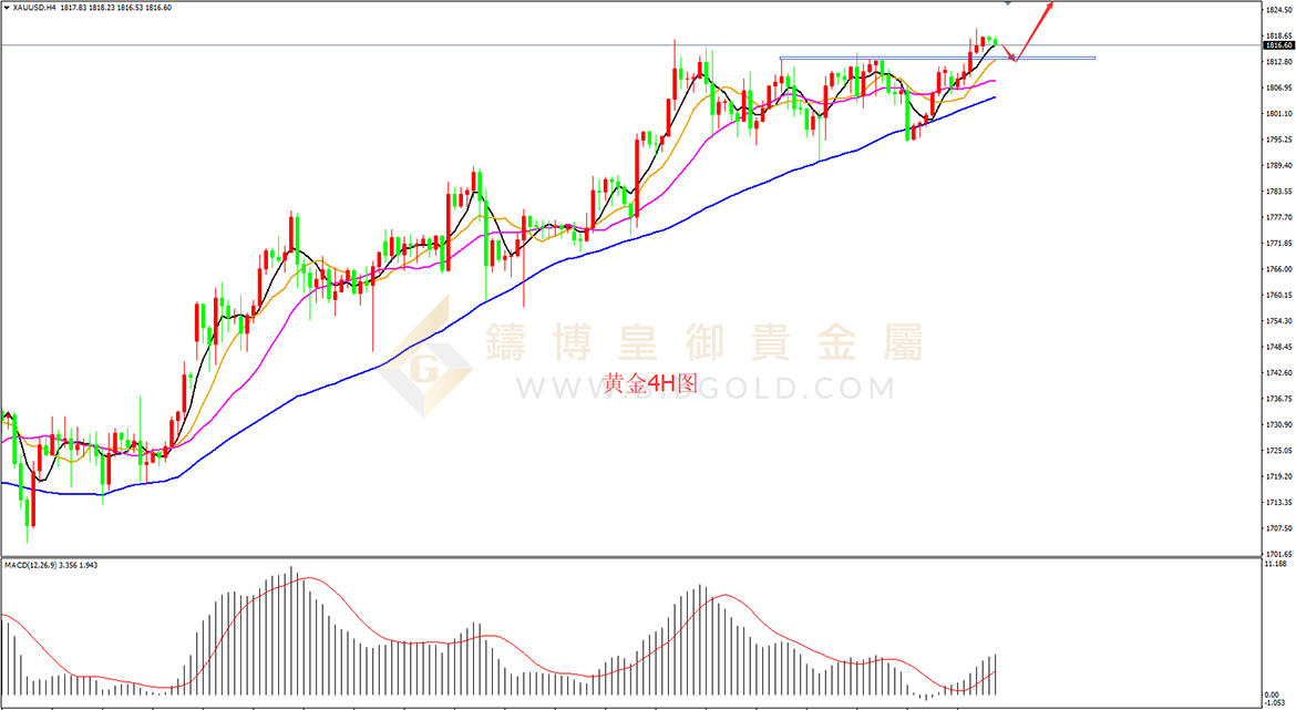 皇御黄金走势图 皇御黄金走势图