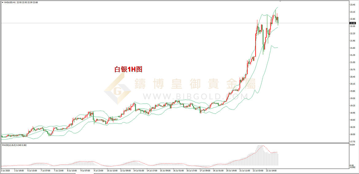 皇御白银走势图 皇御白银走势图