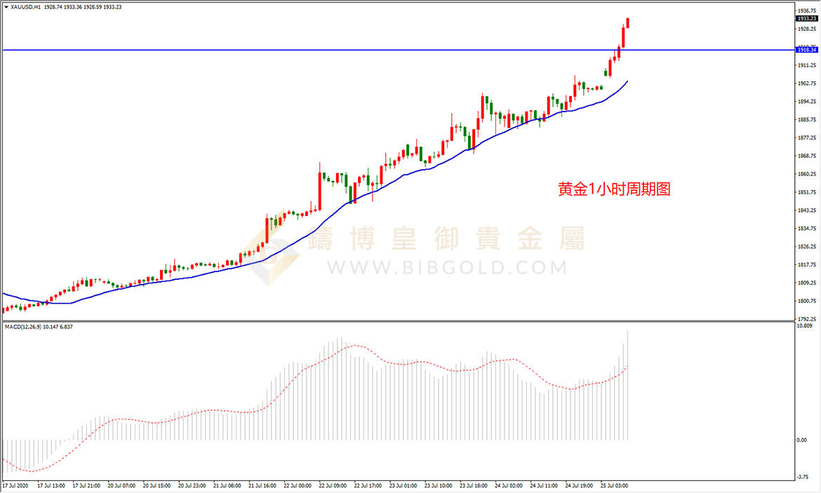 皇御黄金走势图 皇御黄金走势图