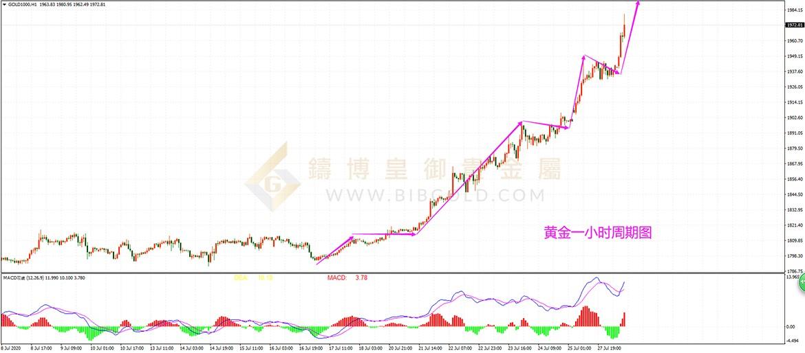 皇御黄金走势图 皇御黄金走势图