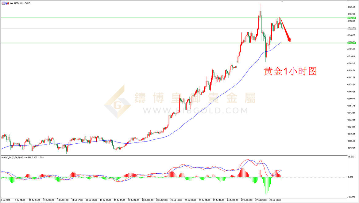 皇御黄金走势图 皇御黄金走势图
