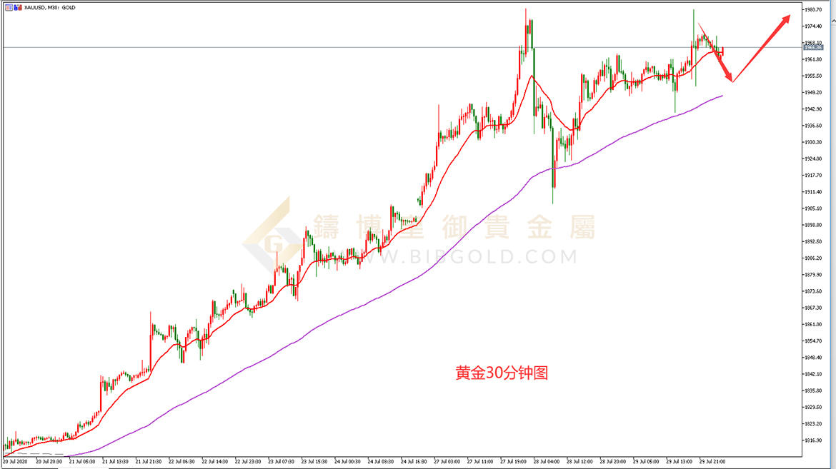 皇御黄金走势图 皇御黄金走势图