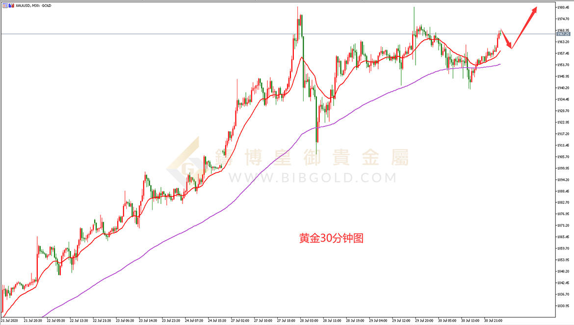 皇御黄金走势图 皇御黄金走势图