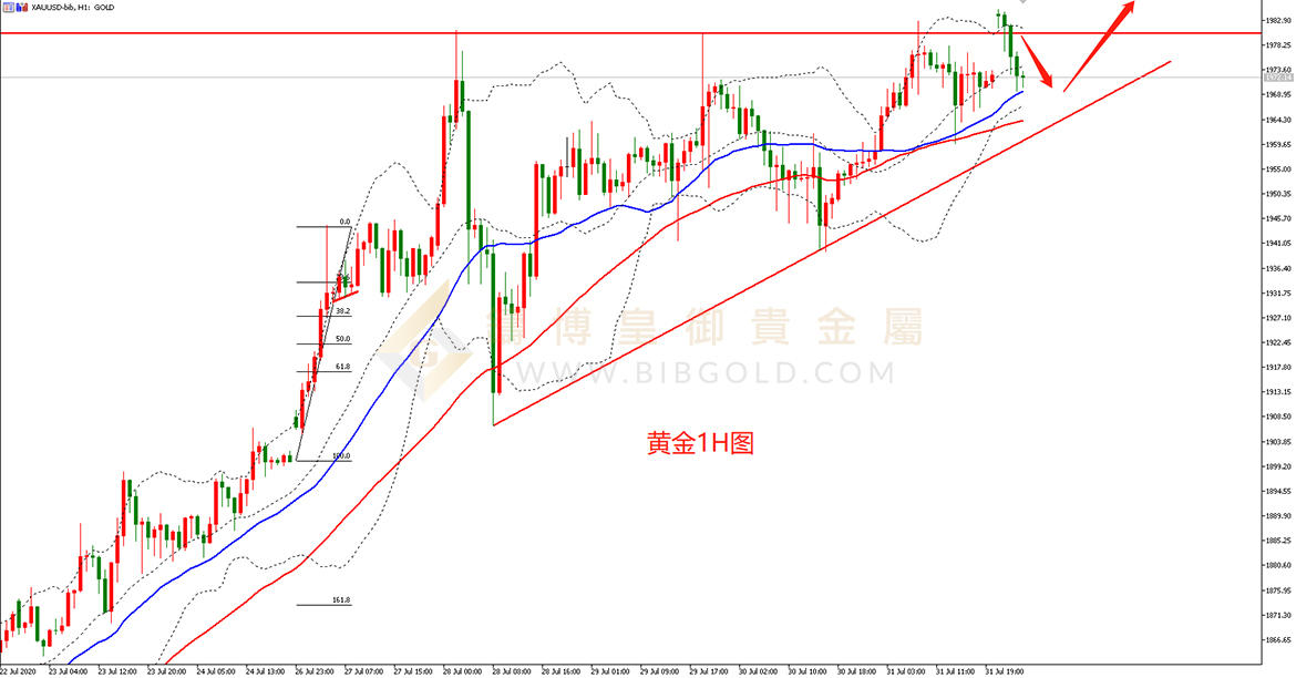 皇御黄金走势图 皇御黄金走势图