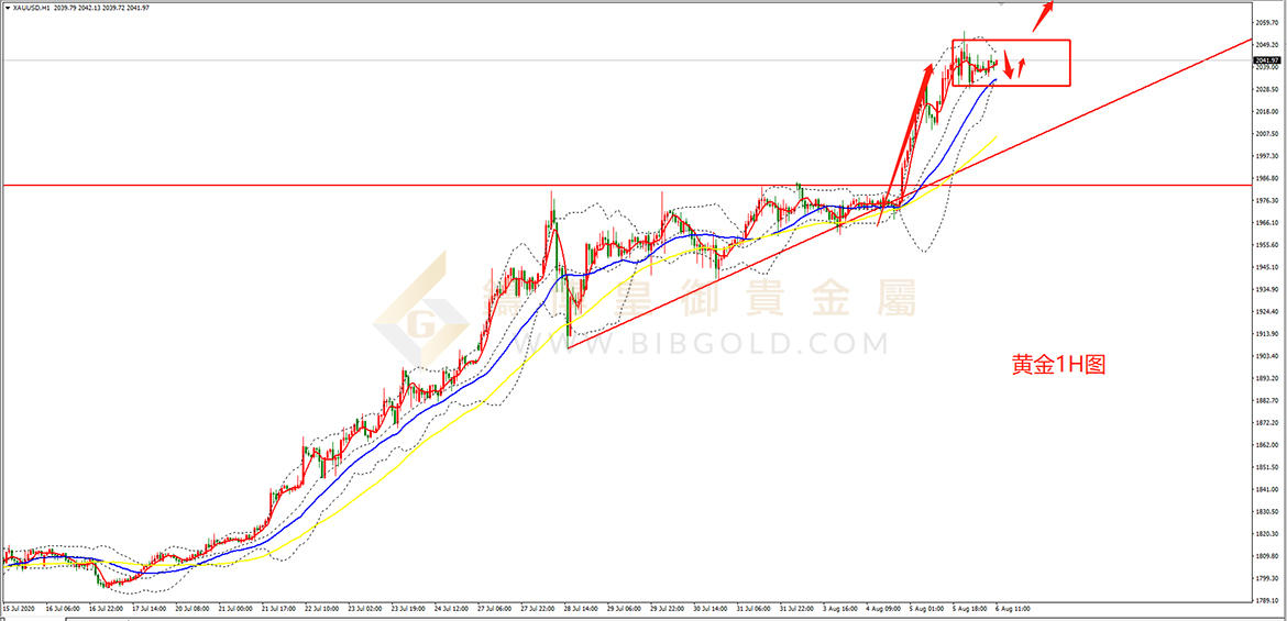 皇御黄金走势图 皇御黄金走势图