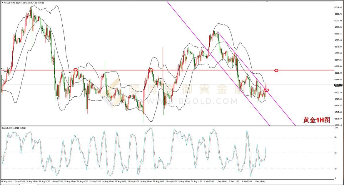 皇御黄金走势图 皇御黄金走势图