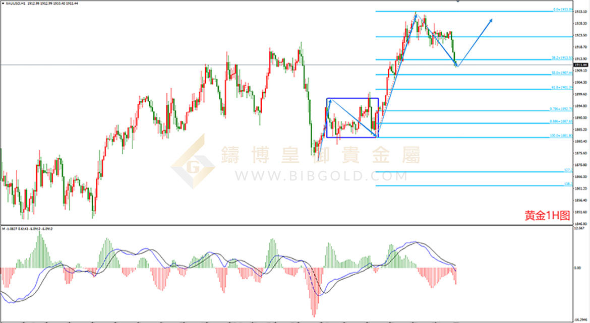 皇御黄金走势图 皇御黄金走势图